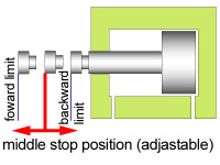 middle stop position adjustable cylinder