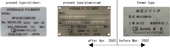 For the hydraulic cylinders --- attached to a body of the cylinder