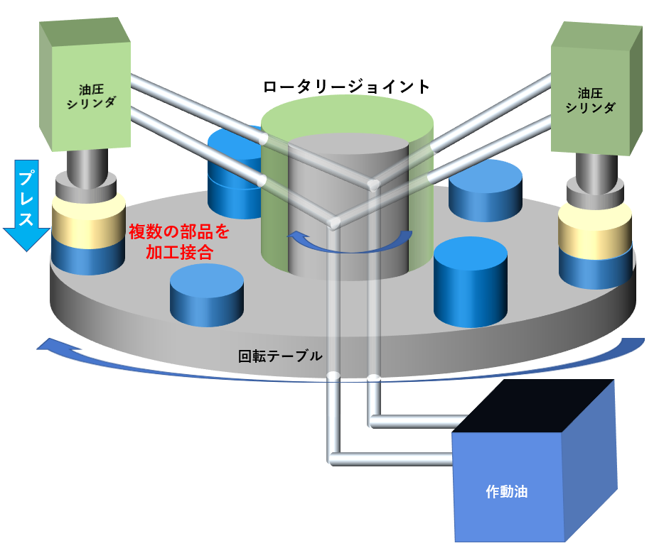 電動油圧ターンテーブル - その他