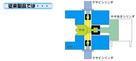 従来製品では